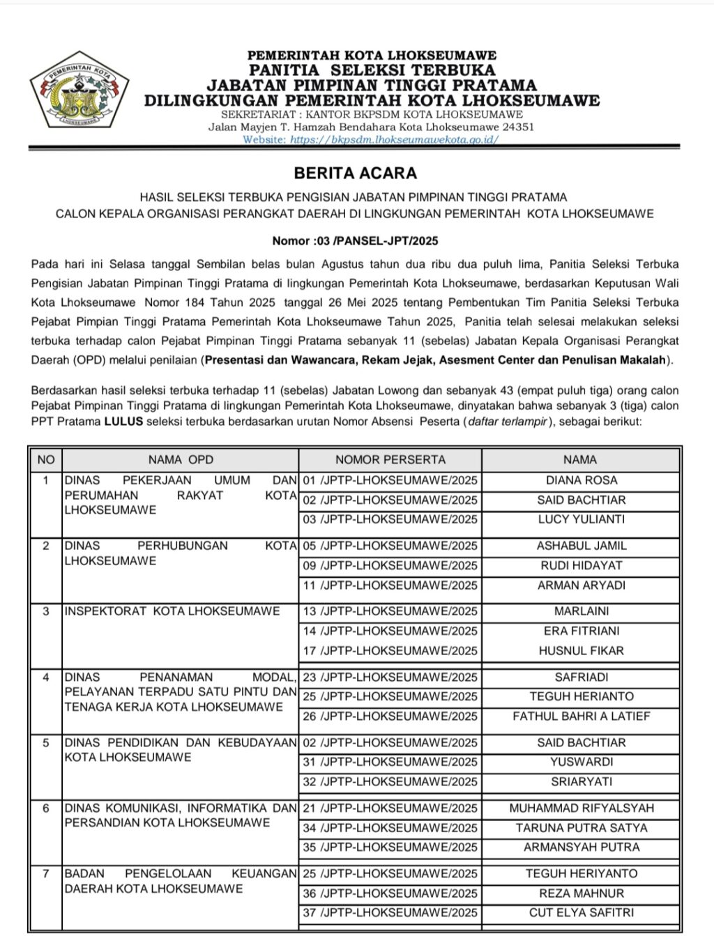 Seleksi JPT Lhokseumawe: Diduga Pansel Main Sandiwara, Peserta Jadi Korban Arogansi